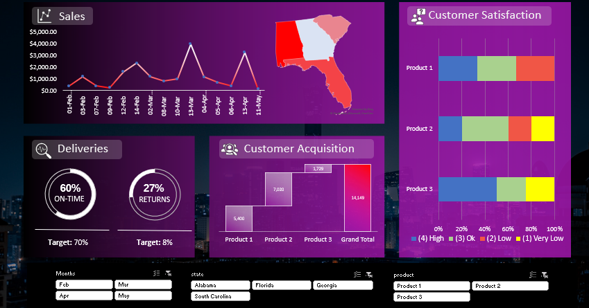 Excel dashboard