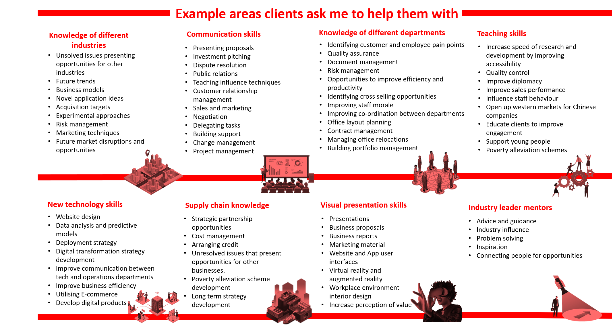 Skills map list 8